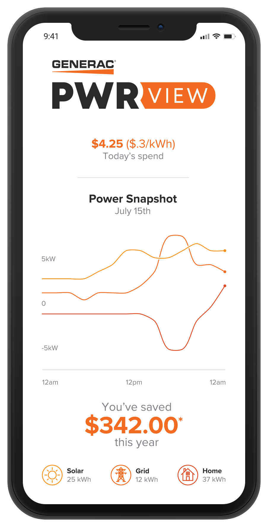 Generac PWRview energy monitor (Generac W2HEM) | Blakney Electric